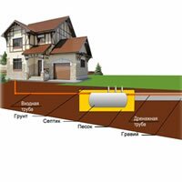 Загородная канализация своими руками